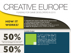 Creative Europe checklist